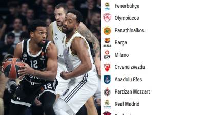  Tabela Evrolige nakon poraza Parizana od Asvela 