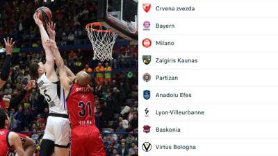  tabela evrolige poslije dvije pobjede partizana 