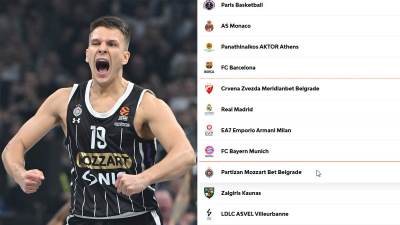  Pogledajte kako izgleda nova tabela Evrolige 