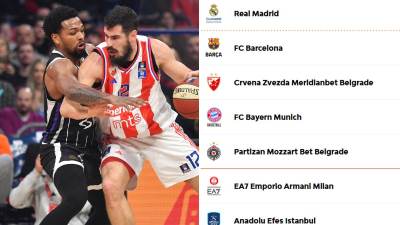  Tabela Evrolige nakon 24 kola 