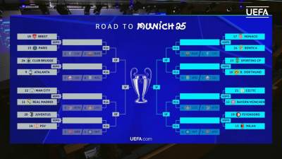  zrijeb lige sampiona uzivo parovi plejofa 