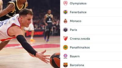  tabela evrolige poslije pobede crvene zvezde protiv asvela 