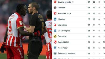  Crvena zvezda Partizan 3 3 kako izgleda tabela  