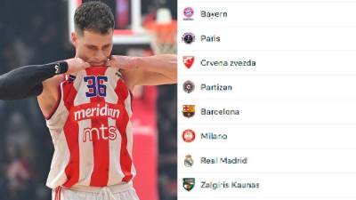  Tabela Evrolige poslije poraza Zvezde od Žalgirisa 