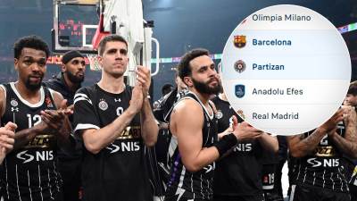  Tabela Evrolige nakon poraza Partizana od Barselone 