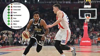  Tabela Evrolige nakon 30 kola  