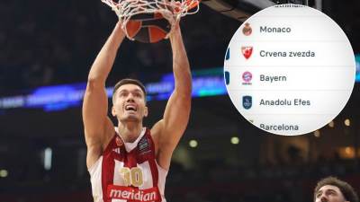  Tabela Evrolige nakon 31 kola 