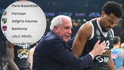  partizanove kalkulacije u evroligi 