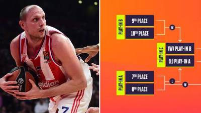  Kako Zvezda može da dođe u plej-of Evrolige 