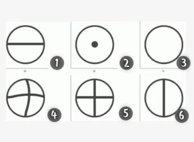  test U kojoj ste životnoj fazi 