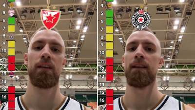  Musa rangirao timovi u Evroligi 