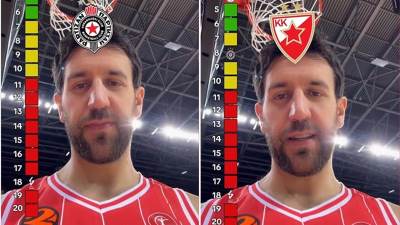  vasilije micic pogadjao plasman zvezde i partizana u evroligi 