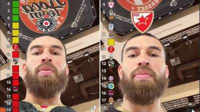  dzejms poslao partizan i zvezdu u plej in evrolige 