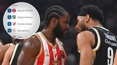  Crvena zvezda u vrhu Evrolige  