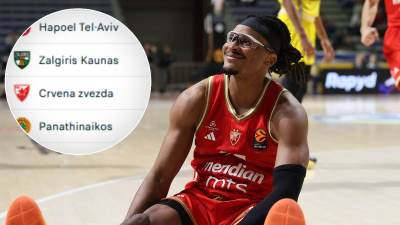  Crvena zvezda Evroliga tabela 