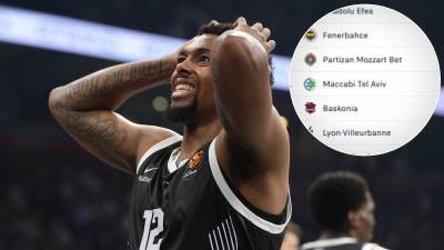  Tabela Evroliga poslije poraza Partizana 