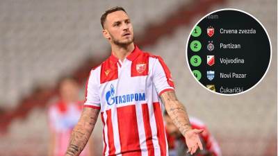  Tabela Superlige Srbije nakon remija Crvene zvezde 