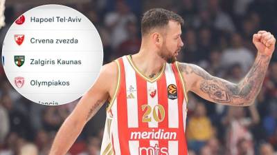  Crvena zvezda ponovo prva u Evroligi 