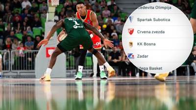  Crvena zvezda ABA liga tabela 