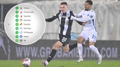  Tabela Superlige Srbije 