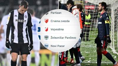  Tabela Superlige Srbije 