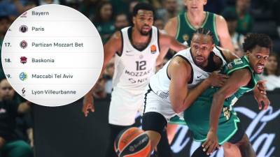  Tabela Evrolige poslije poraza Partizana 