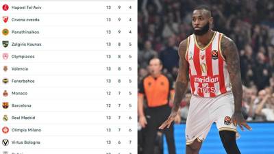  tabela evrolige poslije 13 kola zvezda na vrhu  