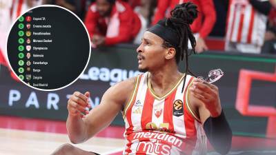  Tabela Evrolige poslije utakmice Crvena zvezda Barselona  