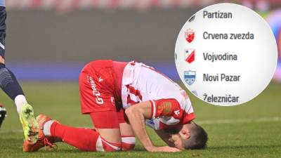  Partizan lider Superlige Srbije 