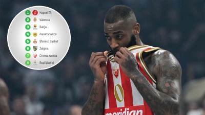  Tabela evrolige poslije 16 kola 