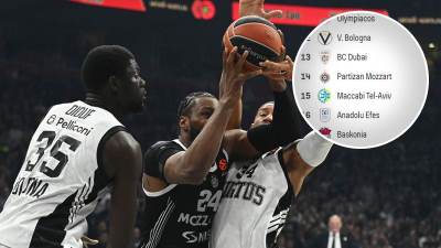  Tabela Evrolige nakon poraza Partizana od Virtusa 