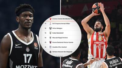  Tabela Evrolige poslije 17. kola gdje su Crvena zvezda i Partizan  