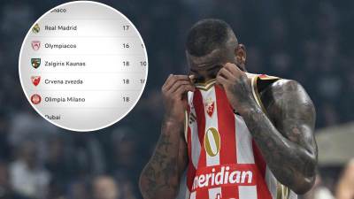  Tabela evrolige poslije poraza crvene zvezde od pariza 