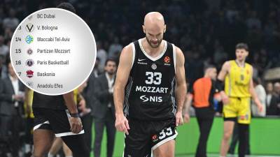  Tabela Evrolige nakon poraza Partizana od Makabija 