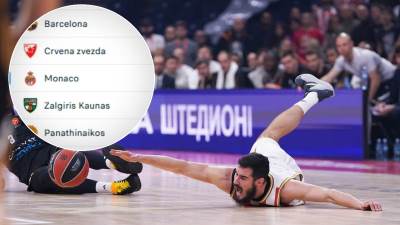  Crvena zvezdaskočila na tabeli Evrolige 