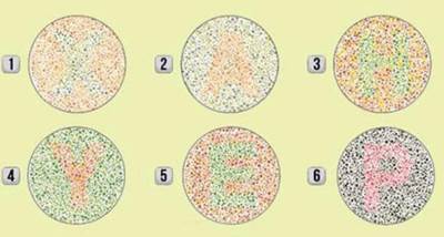  Test ličnosti koje slovo ste prvo vidjeli 