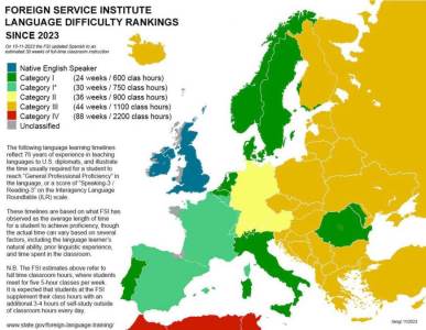  Koliko vremena treba strancu da nauči naš jezik 