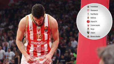  Tabela evrolige poslije pobjede zvezda na fenerbahceom 