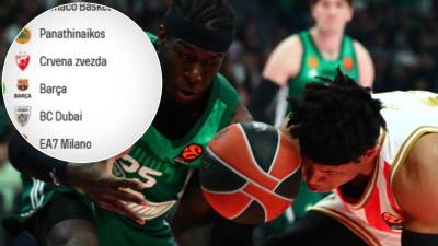  Tabela Evrolige poslije 32 kola 