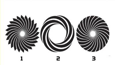  test ličnosti živite li u sadašnjosti 