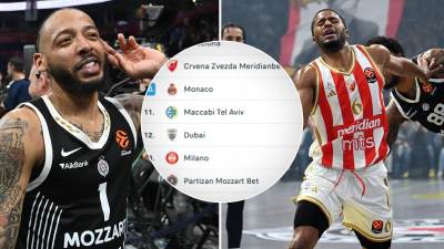  Tabela Evrolige Zvezda mora da pobijedi Partizan 
