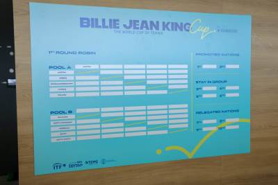  Bili Džin King kup Banja Luka tenis žrijeb 