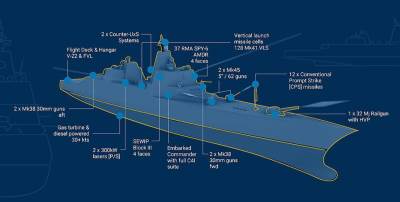  Amerika razvija najskuplji ratni brod ikada 