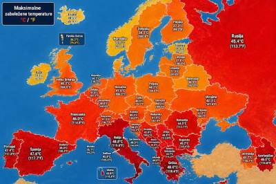  Temperaturni rekordi u Evropi: Od sicilijanskih 48.8°C do mostarskog fenomena 