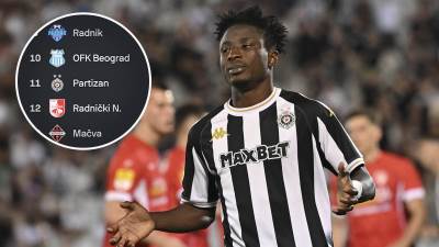  Partizan u zoni ispadanja u Superligi Srbije 
