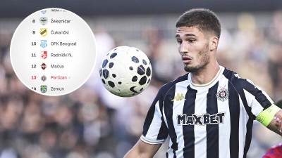  Partizan pretposljednji u Superligi Srbije 