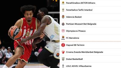  Crvena zvezda osma na tabeli Evrolige  