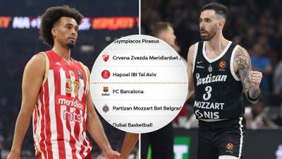 Tabela Evroliga nakon 5. kola 